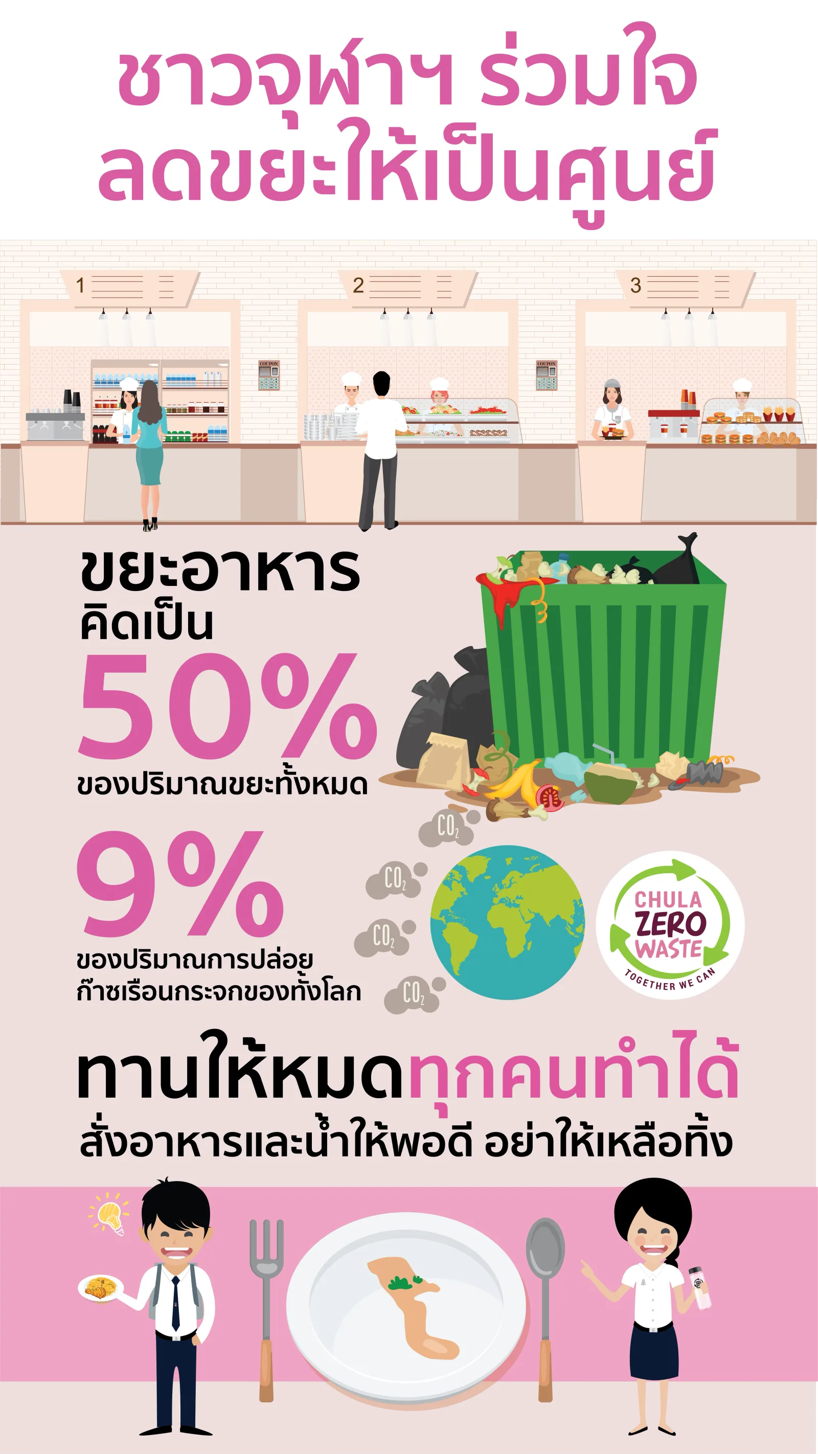 Chula Zero Waste — ภาพจริงจากเว็บเดิม ComInnoCenter