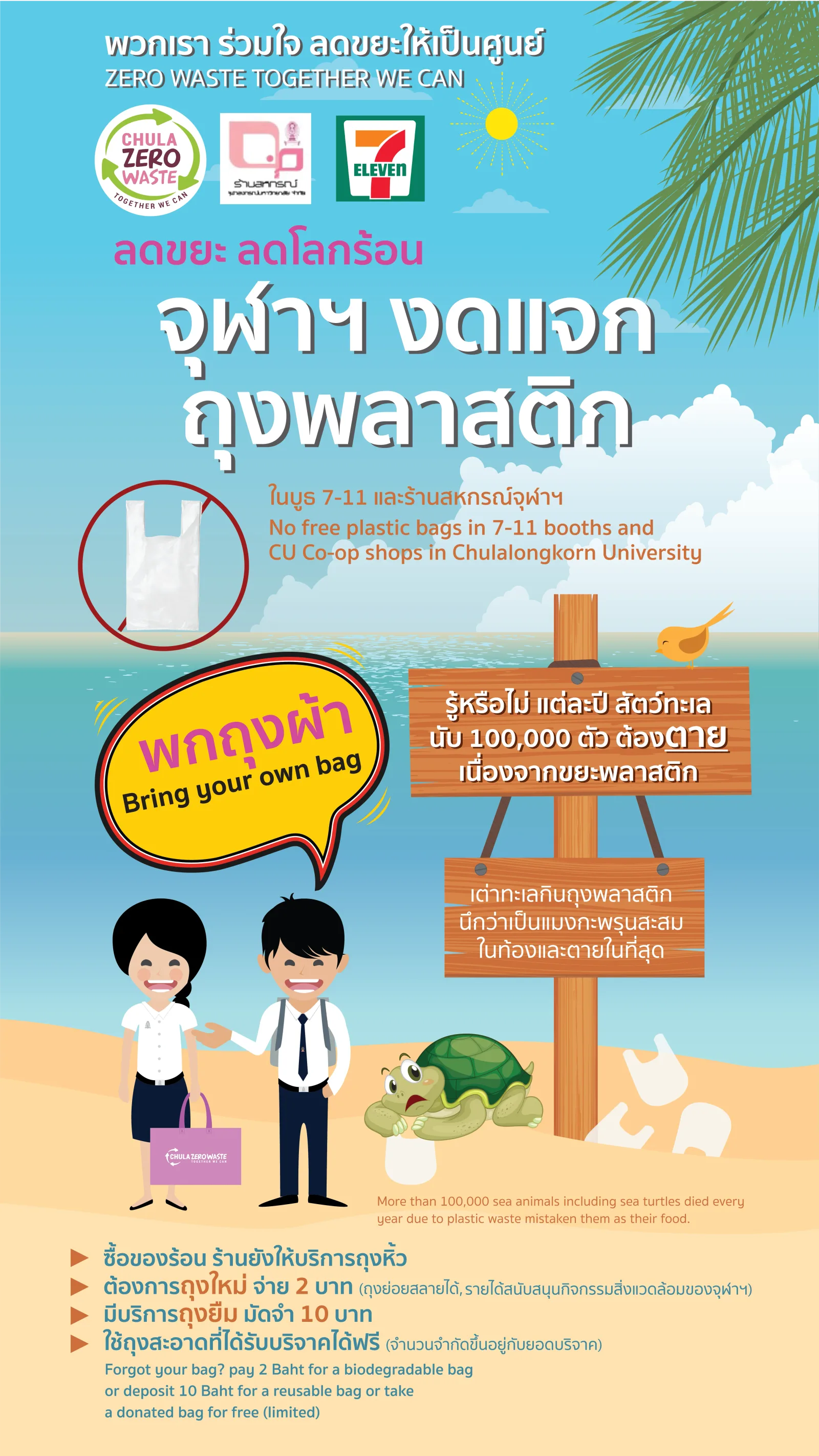 Chula Zero Waste — ภาพจริงจากเว็บเดิม ComInnoCenter