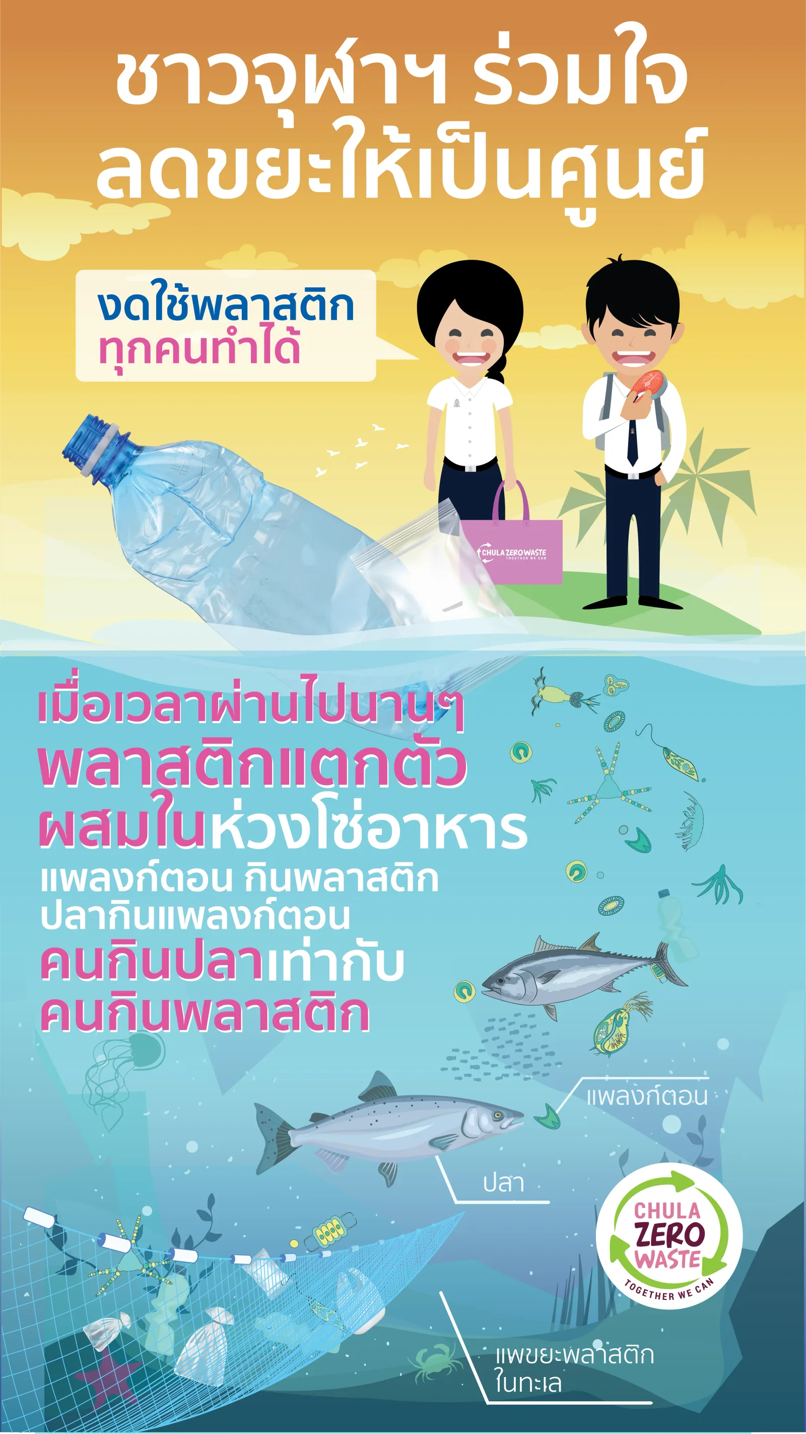 Chula Zero Waste — ภาพจริงจากเว็บเดิม ComInnoCenter