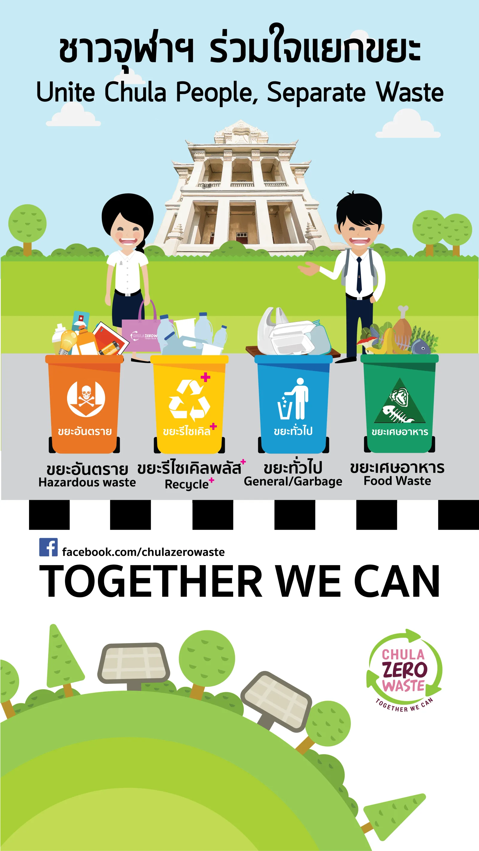 Chula Zero Waste — ภาพจริงจากเว็บเดิม ComInnoCenter